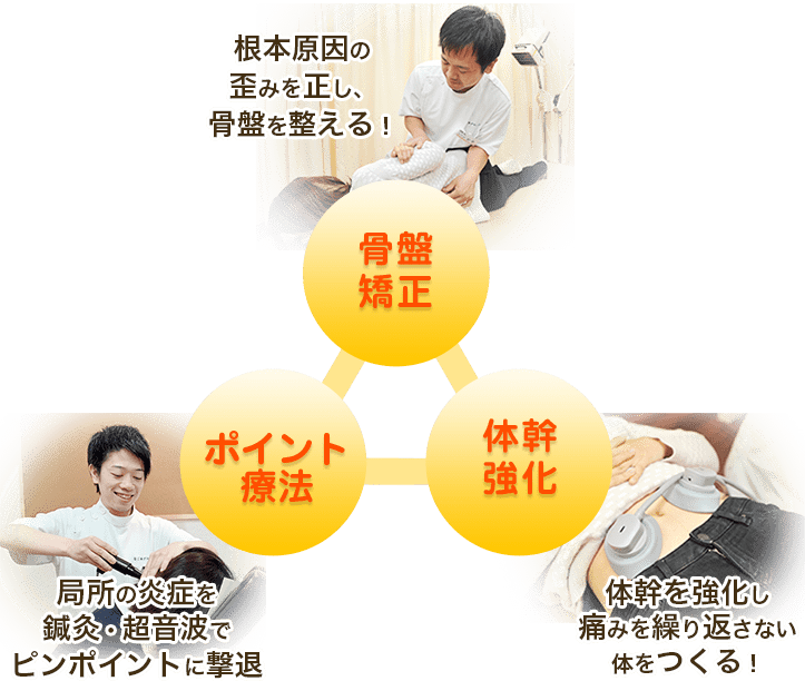 名古屋市の「なごみ整骨院・整骨院グループ」｜整体・骨盤矯正で根本改善