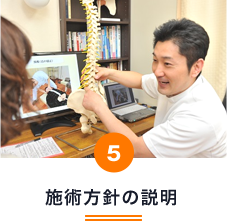 施術方針の説明